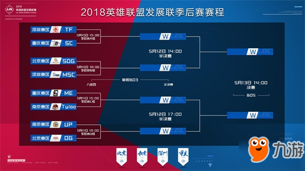 的假设 的假设